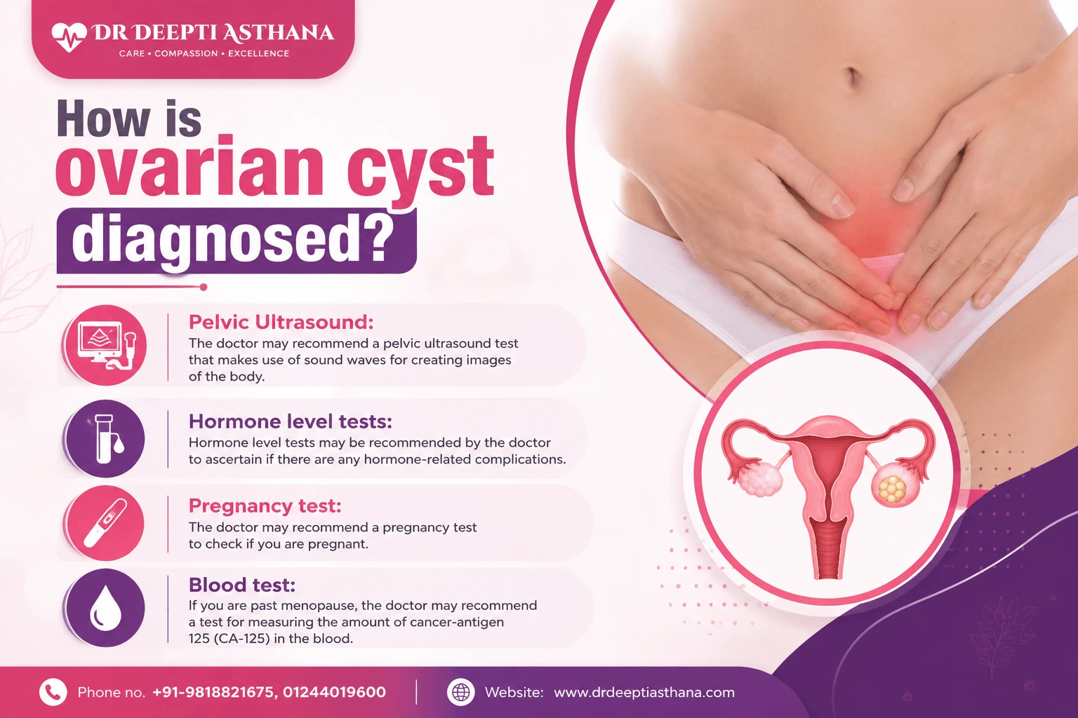 ovarian cyst treatment in Gurgaon
